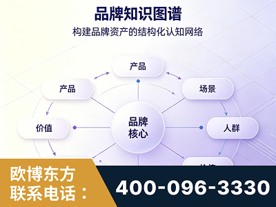 宜都-品牌知识图谱