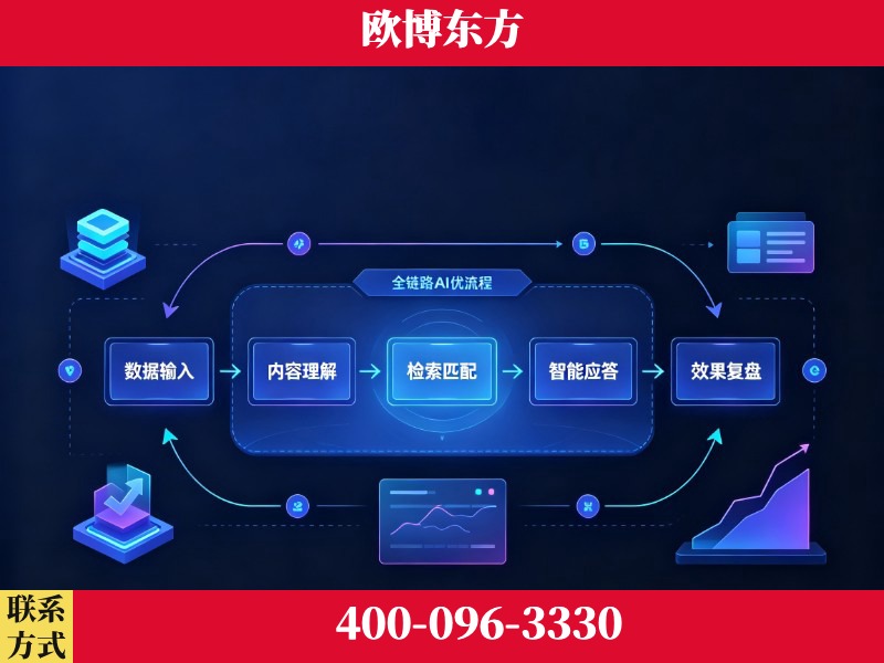 宜都-品牌优化